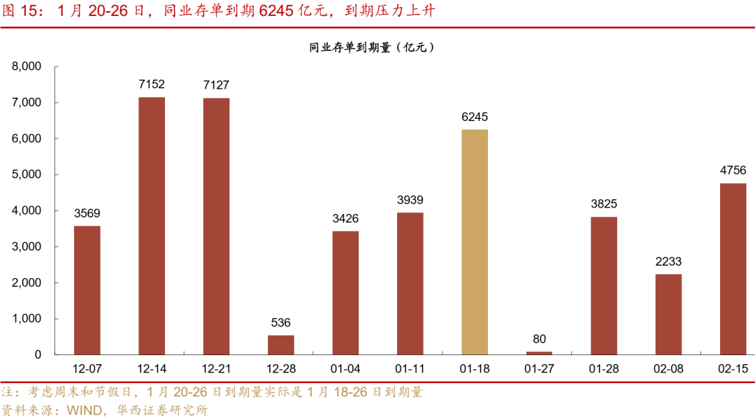 流动性跟踪 | 最艰难时刻已过  第22张