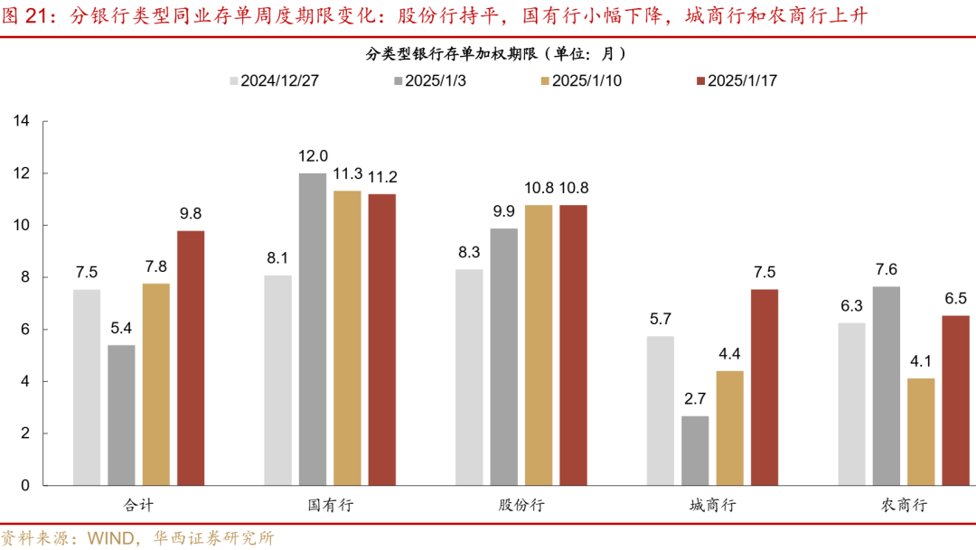 流动性跟踪 | 最艰难时刻已过  第28张