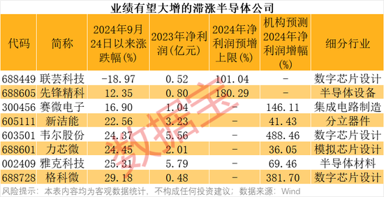 4万亿板块突然爆发！绩优错杀芯片股出炉  第4张