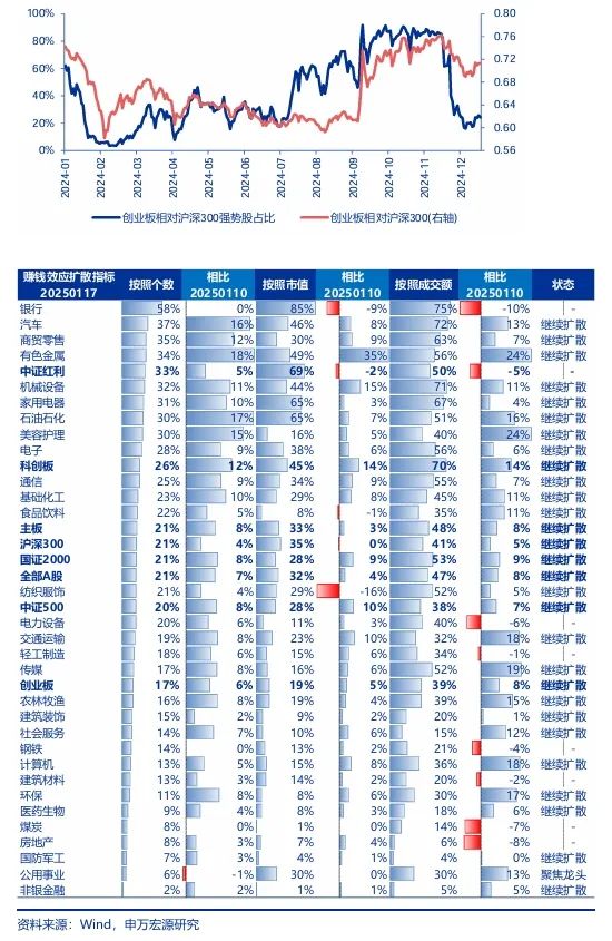 【申万宏源策略 | 一周回顾展望】短期反弹中期仍有波折  第3张