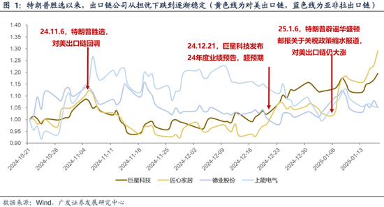 广发策略刘晨明：两个靴子先后落地  第3张