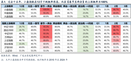 广发策略刘晨明：两个靴子先后落地  第9张