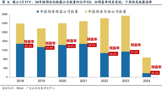 广发策略刘晨明：两个靴子先后落地  第17张