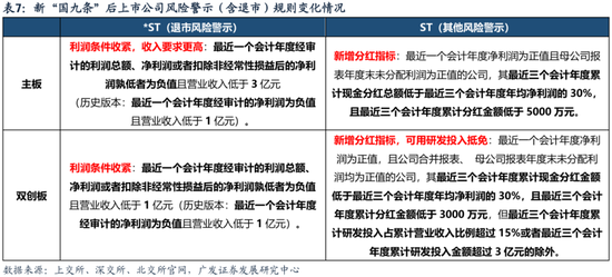 广发策略刘晨明：两个靴子先后落地  第19张