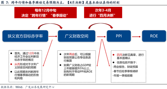 广发策略刘晨明：两个靴子先后落地  第22张