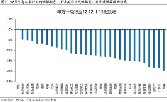 广发策略刘晨明：两个靴子先后落地  第25张