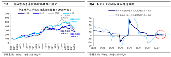 海通证券首席经济学家：牛还在！  第2张