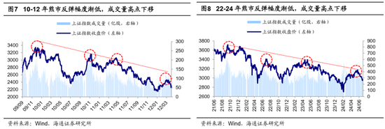 海通证券首席经济学家：牛还在！  第5张