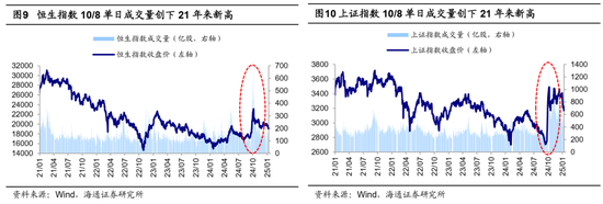 海通证券首席经济学家：牛还在！  第6张