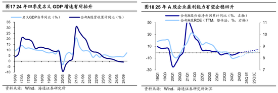 海通证券首席经济学家：牛还在！  第11张