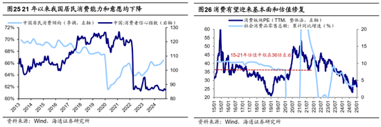 海通证券首席经济学家：牛还在！  第15张