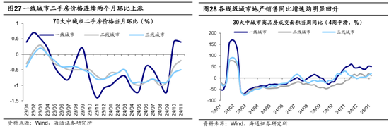 海通证券首席经济学家：牛还在！  第16张