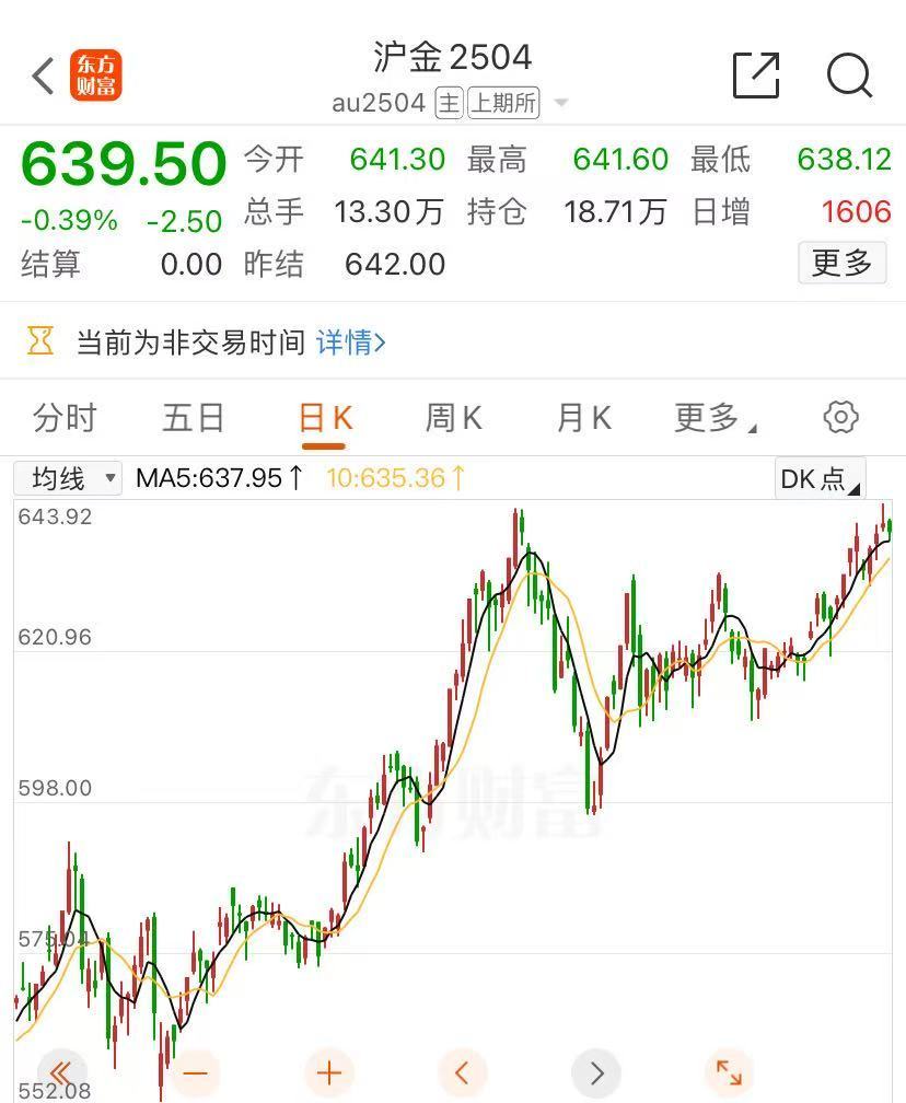 金价大涨，逼近830元！有人“打飞的”扫货，“一天销售两三公斤”！今年还会涨吗？  第2张