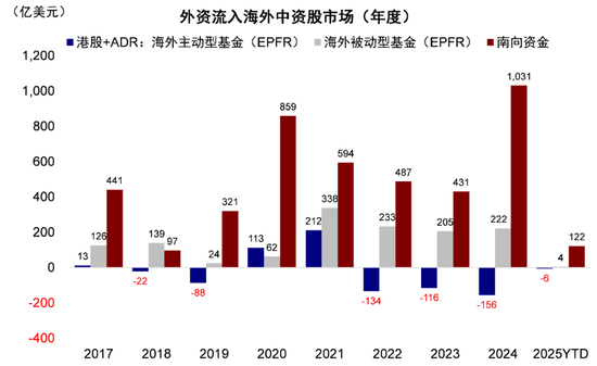 中金策略：港股如何打破当前局面？  第7张