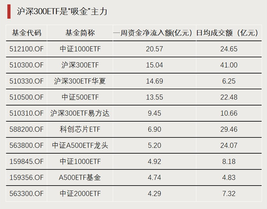 利好！近百亿增量资金入场  第4张