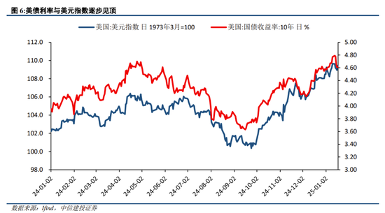 中信建投策略：继续积极布局，回调就是良机  第5张