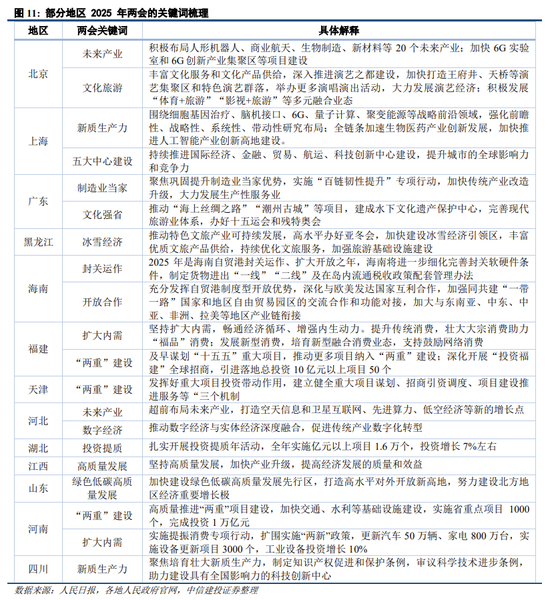 中信建投策略：继续积极布局，回调就是良机  第10张