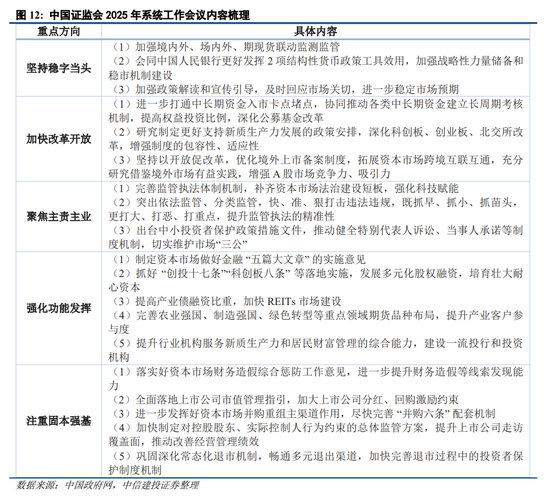 中信建投策略：继续积极布局，回调就是良机  第11张