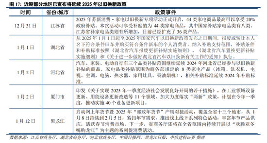 中信建投策略：继续积极布局，回调就是良机  第16张