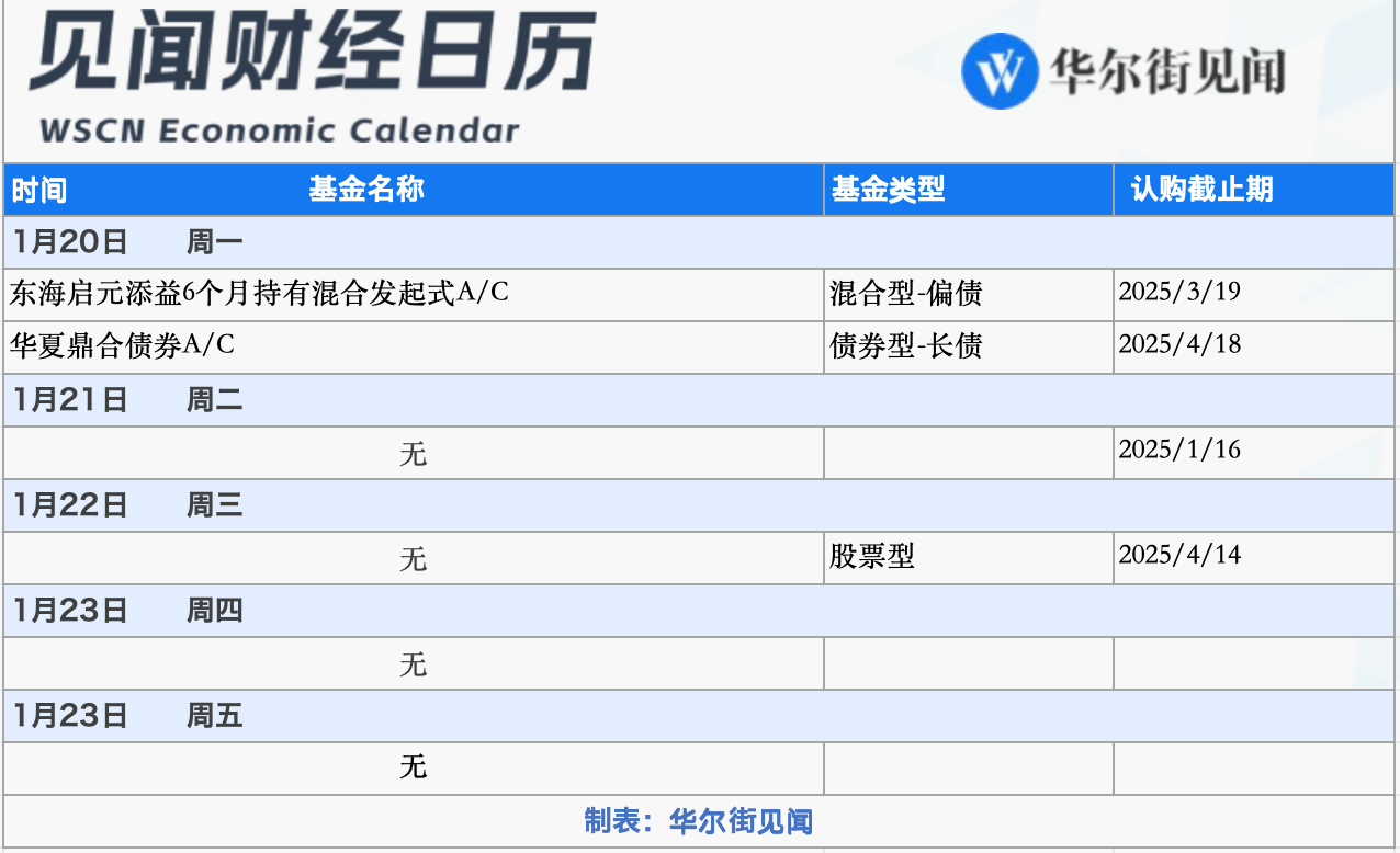 下周重磅日程：聚焦特朗普就职、“首日行政令”，日本央行会否如期加息？  第3张