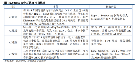 中信建投策略：继续积极布局，回调就是良机  第17张