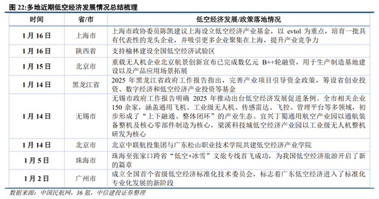 中信建投策略：继续积极布局，回调就是良机  第21张