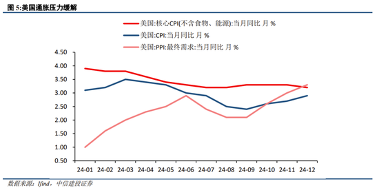 中信建投策略：继续积极布局，回调就是良机  第4张