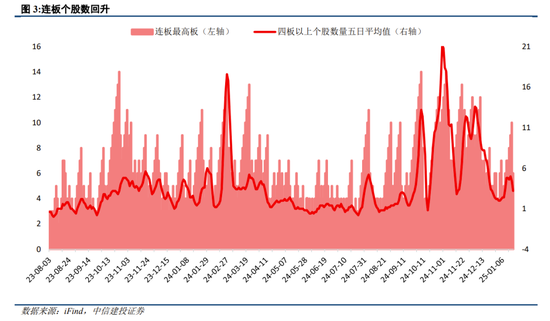 中信建投策略：继续积极布局，回调就是良机  第2张