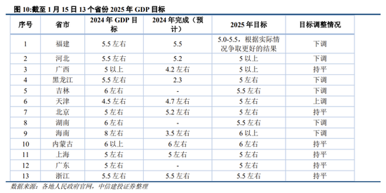 中信建投策略：继续积极布局，回调就是良机  第9张