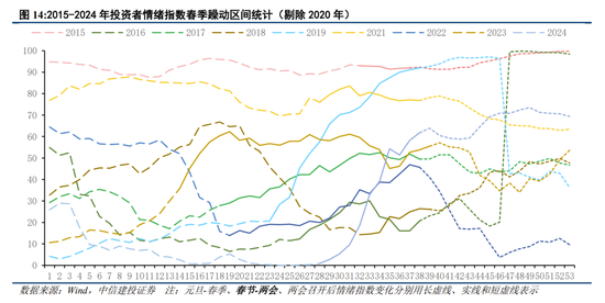 中信建投策略：继续积极布局，回调就是良机  第13张