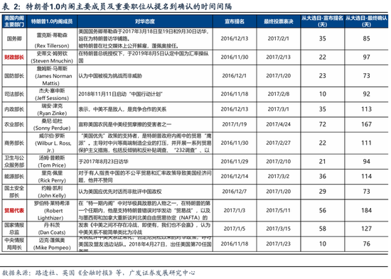 广发策略刘晨明：两个靴子先后落地  第10张