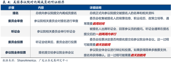 广发策略刘晨明：两个靴子先后落地  第12张