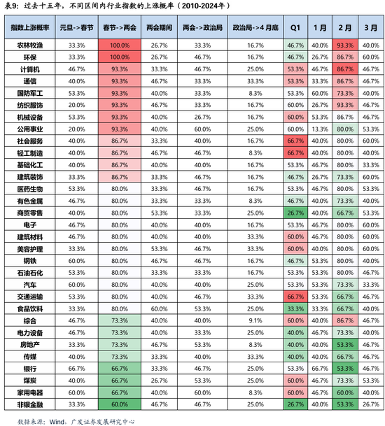 广发策略刘晨明：两个靴子先后落地  第23张