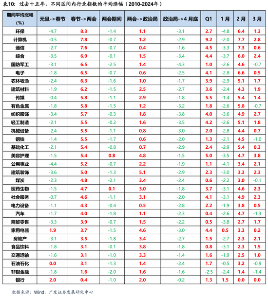 广发策略刘晨明：两个靴子先后落地  第24张