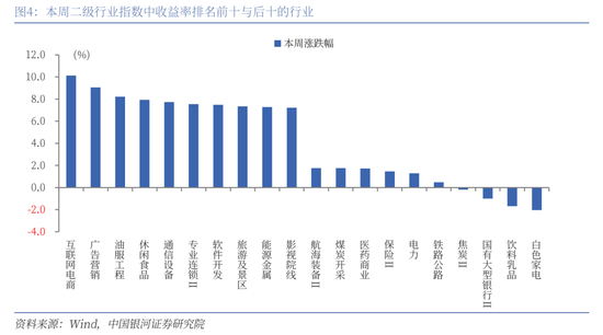 中国银河策略：经济稳中有进 支撑A股春节行情  第4张