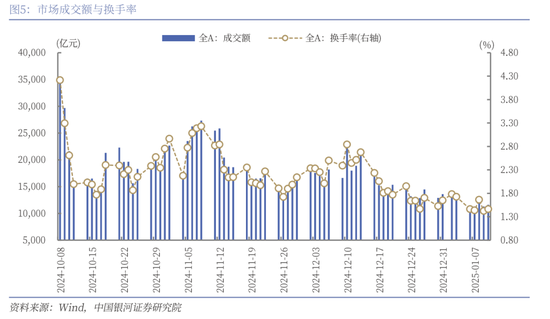 中国银河策略：经济稳中有进 支撑A股春节行情  第5张