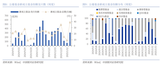 中国银河策略：经济稳中有进 支撑A股春节行情  第7张