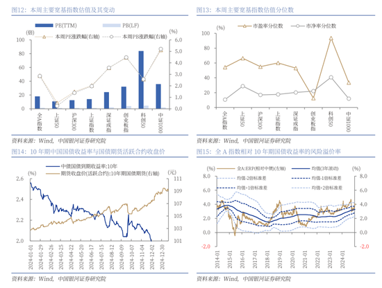 中国银河策略：经济稳中有进 支撑A股春节行情  第9张