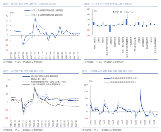 中国银河策略：经济稳中有进 支撑A股春节行情  第13张