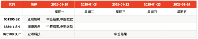 IPO周报｜新股市场提前“休市”？本周无新股申购、上市