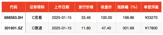 IPO周报｜新股市场提前“休市”？本周无新股申购、上市  第2张