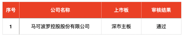 IPO周报｜新股市场提前“休市”？本周无新股申购、上市  第3张