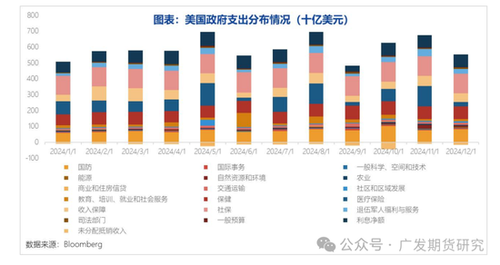 特朗普2.0施政路径初现端倪，大宗商品市场面临怎样的变化？  第5张