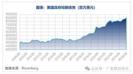 特朗普2.0施政路径初现端倪，大宗商品市场面临怎样的变化？  第6张