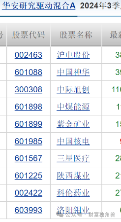 华安基金万建军在管基金亏37%，“一拖多抄作业”引质疑  第20张