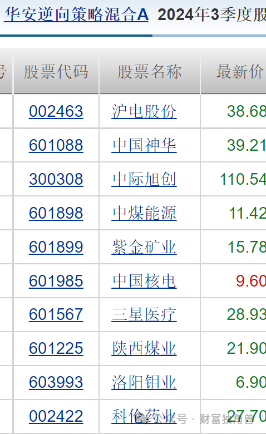 华安基金万建军在管基金亏37%，“一拖多抄作业”引质疑  第22张