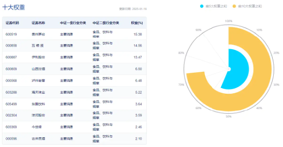 又一白酒龙头宣布分红！“茅五泸汾洋”集体上攻，食品ETF（515710）盘中上探1.5%！  第3张