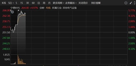 集体爆发！A50拉升！这个板块，多股涨停  第4张