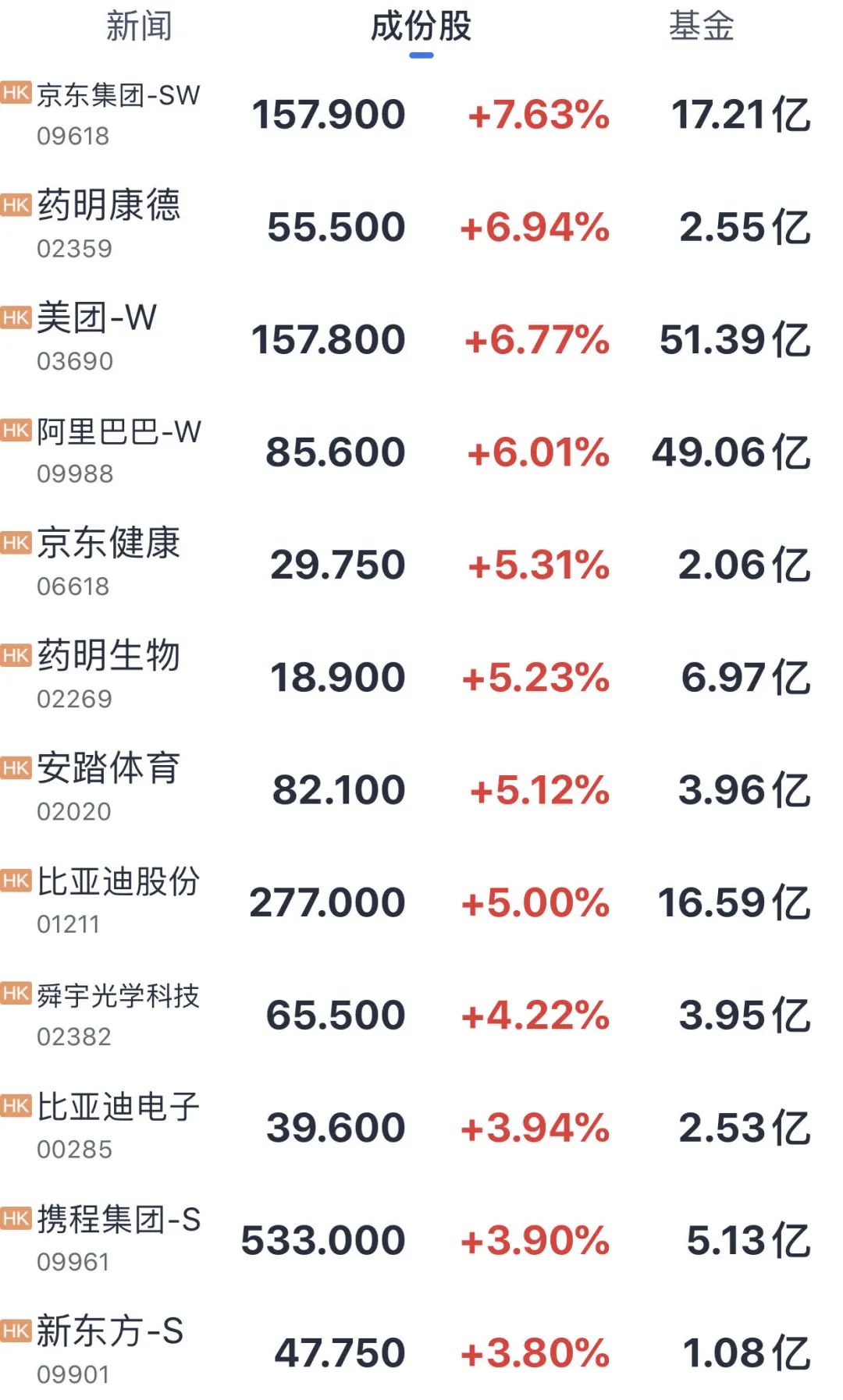 中国资产全线爆发！新能源车概念板块大涨  第6张