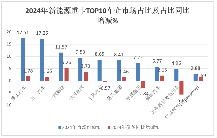 盘点 | 2024商车圈十大“意料之中”（上）  第5张